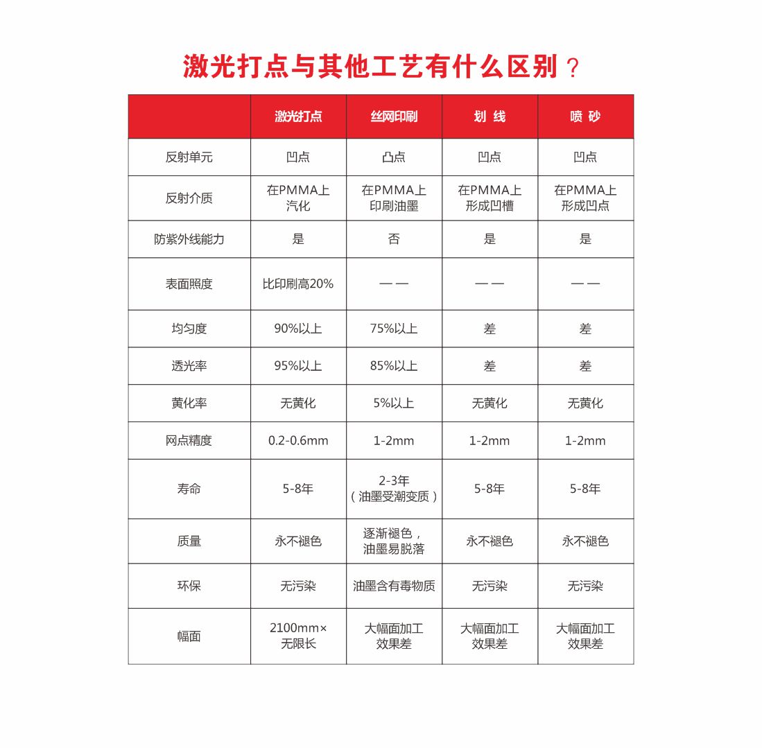 1713170035176734.jpg 25-超薄导光板激光打点9.jpg